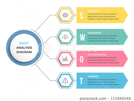 SWOT Analysis Diagram Template 115840548