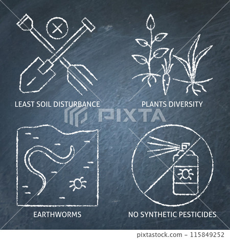 Sustainable farming priciples chalkboard icon set 115849252