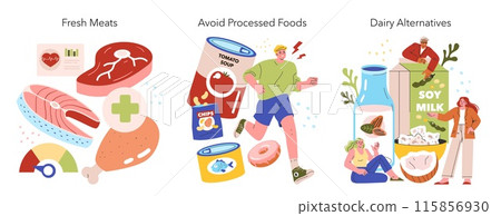 Low Histamine Diet concept. Dietary guide for meat, processed foods, and dairy substitutes. Daily nutrition choices for health and wellbeing. Vector illustration. 115856930
