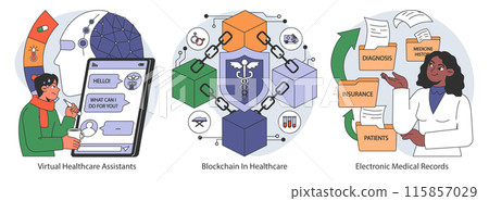 Healthcare innovation set. Streamlining care with virtual assistants, securing data with blockchain, managing records electronically. Flat vector illustration. Healthcare innovation set. Streamlining care with virtual assistants, securing data with blockchain, managing records electronically. Flat vector illustration. 115857029