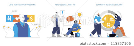 Disaster psychology set illustrating long-term recovery, first aid, and community resilience strategies. Support, benefits, and governance themes. Vector illustration. Disaster psychology set illustrating long-term recovery, first aid, and community resilience strategies. Support, benefits, and governance themes. Vector illustration. 115857106