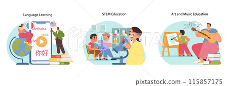 Diverse learning concept set. People of various ages explore language acquisition, STEM exploration, and art and music appreciation. Breadth of educational disciplines. Flat vector illustration 115857175