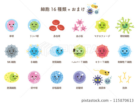 16種細胞+獎勵 115870613