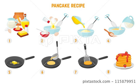 Pancake cooking instruction. Baking steps recipe for sweet tasty breakfast. Cook on pan, mixing raw ingredients. Homemade baked neoteric vector process 115879951