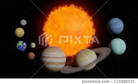 Major celestial bodies in the solar system 115880333