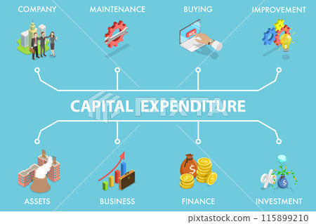 3D Isometric Flat Vector Illustration of Capital Expenditure, Banner featuring icons for CAPEX 115899210