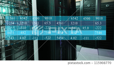 Image of statistical data processing against computer server room Image of statistical data processing against computer server room 115908770