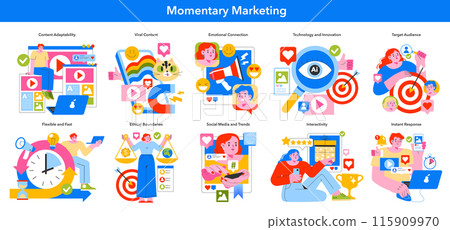 Momentary Marketing set. Dynamic digital marketing strategies capture. Content adaptability, emotional connection, and technology interplay. Vector illustration. Momentary Marketing set. Dynamic digital marketing strategies capture. Content adaptability, emotional connection, and technology interplay. Vector illustration. 115909970