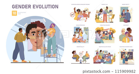 Gender Evolution set. Diverse individuals embracing identity and expression. Equality and education on inclusivity themes. Support for all gender identities in modern society. 115909982