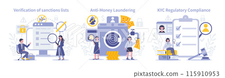 KYC set. Thorough sanction list checks, prevention of money laundering activities, and adherence to regulatory compliance standards. Flat vector illustration. 115910953