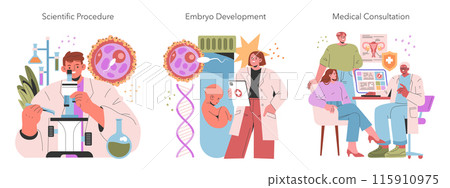 In vitro fertilization set. Laboratory analysis, embryo growth stages, and fertility doctor consultation depicted. Reproductive health and medical assistance. Vector illustration. 115910975