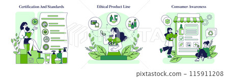 Sustainable Beauty Standards set. A visual narrative of certification, ethical products, and consumer awareness in cosmetics. The green revolution in beauty. Vector illustration 115911208