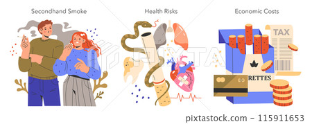 No Tobacco Day set. Raising awareness of tobacco's dangers: secondhand smoke, health risks, and economic costs. Illustrating impact on society and individuals. Vector illustration. No Tobacco Day set. Raising awareness of tobacco's dangers: secondhand smoke, health risks, and economic costs. Illustrating impact on society and individuals. Vector illustration. 115911653