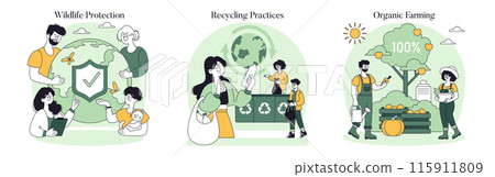 Eco-friendly Lifestyle set. Promoting wildlife protection, recycling practices, and organic farming. Families and individuals engaging in sustainable activities. Vector illustration. 115911809