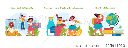 Child rights set. Celebrating identity, nurturing growth, and fostering learning. Various children exploring culture and nationality, embracing health, and championing education. Vector illustration Child rights set. Celebrating identity, nurturing growth, and fostering learning. Various children exploring culture and nationality, embracing health, and championing education. Vector illustration 115911910