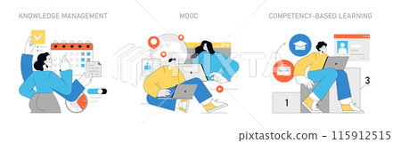 Continuous Learning concept. Organizing knowledge, accessing massive open online courses, and developing skills through competency-based learning. Vector illustration. 115912515