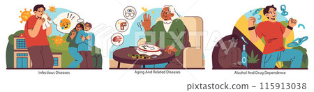 Public Health Challenges set. Tackling infectious diseases, the trials of aging, and overcoming substance dependence. Diverse healthcare experiences. Flat vector illustration. Public Health Challenges set. Tackling infectious diseases, the trials of aging, and overcoming substance dependence. Diverse healthcare experiences. Flat vector illustration. 115913038