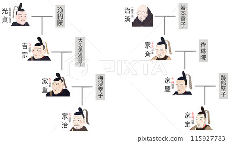 德川家譜：第8代將軍 - 第13代將軍 115927783