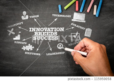 INNOVATION BREEDS SUCCESS. Illustration with icons, arrows and keywords on a black chalkboard 115950058