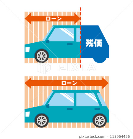 汽車殘值設定貸款圖片說明 汽車殘值設定貸款圖片說明 115964436