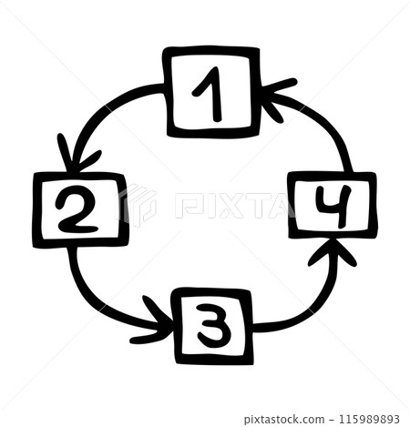 Doodle diagram hand drawn with black line Doodle diagram hand drawn with black line 115989893