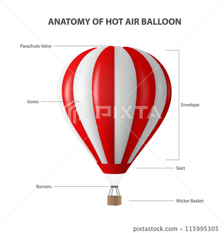 Anatomy of Hot Air Balloon Isolated on White Background. Vector Realistic Illustration. Design Template. Red and White Aerostat for Summer Vacation, Travelling, Tourism, Journey Concept 115995305