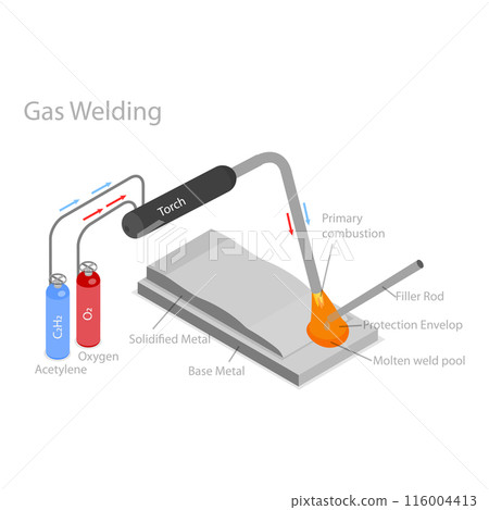 3D Isometric Flat  Illustration of Types Of Welding. Item 3 116004413