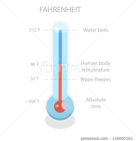 3D Isometric Flat  Illustration of Scale of Temperature. Item 1 116005101