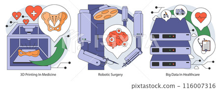 Healthcare Technology Advances set. Illustrating 3D printing in medicine, precision of robotic surgery, and big data's role in healthcare. Flat vector illustration. 116007316