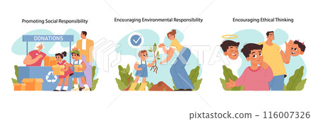 Child development concept set. Kids learning about charity, environmental care, and moral choices, nurturing social consciousness. Parental support and wisdom in education. Flat vector illustration Child development concept set. Kids learning about charity, environmental care, and moral choices, nurturing social consciousness. Parental support and wisdom in education. Flat vector illustration 116007326