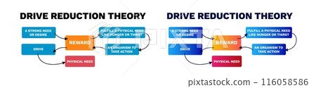 Drive reduction theory process. Qualification... - Stock Illustration ...