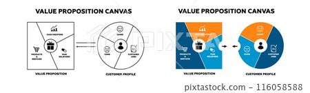 Value propositions canvas model. Client marketing with financial offer strategy and information Value propositions canvas model. Client marketing with financial offer strategy and information 116058588