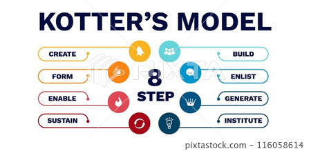 Kotters model diagram. Generate document with financial balance Kotters model diagram. Generate document with financial balance 116058614