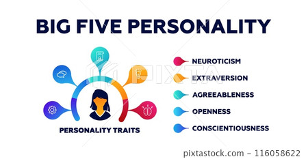 Big five personality infographic. Psychology of behavior and extraversion with presentation Big five personality infographic. Psychology of behavior and extraversion with presentation 116058622