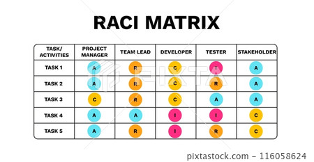 Raci matrix. Management with accountable assignment and marketing decision 116058624