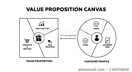Value propositions canvas. Client marketing with financial offer strategy Value propositions canvas. Client marketing with financial offer strategy 116058648