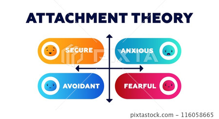 Attachment theory. Psychology of positive parenting with model of trust protection 116058665