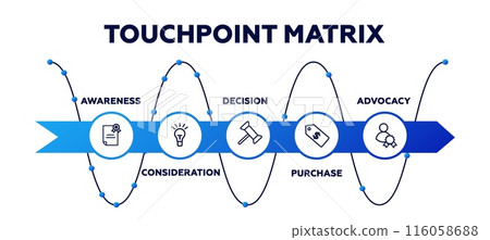 Touchpoint matrix. Digital shopping and awareness analysis 116058688