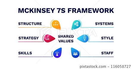 Mckinsey 7s framework. Structure presentation strategy and business management 116058727