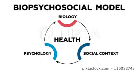 Biopsychosocial model. Psychology of biology and social context Biopsychosocial model. Psychology of biology and social context 116058742