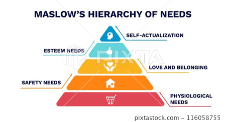 Maslows hierarchy of needs. Diagram of structure and development with increasing 116058755