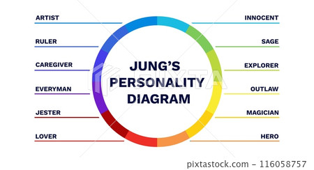 Jungs personality model diagram. Secure of emotion with educational of trust protection 116058757