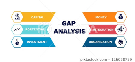 Gap analysis. Performance management and integration of marketing management strategy Gap analysis. Performance management and integration of marketing management strategy 116058759