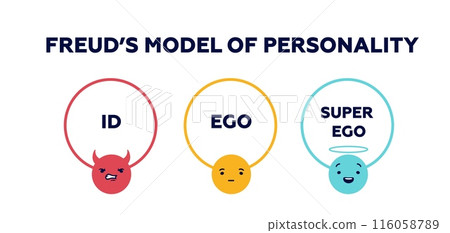 Freuds model of personality. Behavioral psychology with ego strategy and open introvert Freuds model of personality. Behavioral psychology with ego strategy and open introvert 116058789