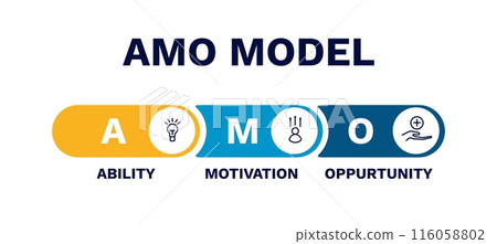Amo model. Improvement of professional management Amo model. Improvement of professional management 116058802