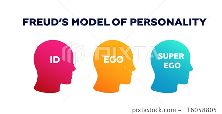 Freuds model of personality psychology. Behavioral with ego strategy and open introvert to analyze extavert Freuds model of personality psychology. Behavioral with ego strategy and open introvert to analyze extavert 116058805