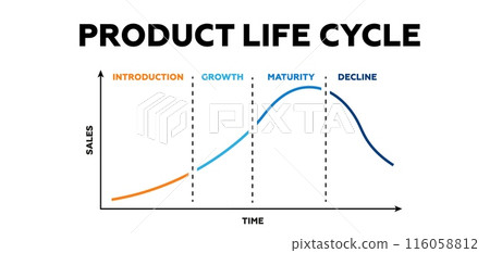 Product lifecycle. Process of industrial processing and creation 116058812