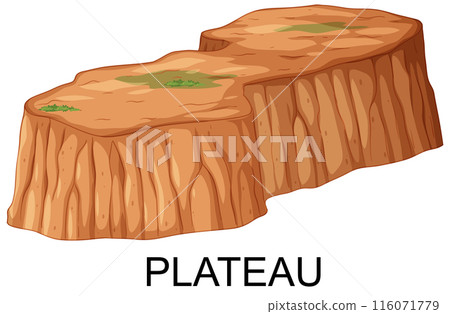 Illustration of a Plateau Landform Illustration of a Plateau Landform 116071779