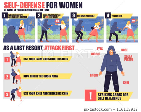 Self-defense for woman infographics teaching vector poster 116115912