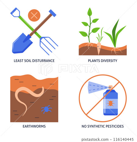 Sustainable farming priciples icon set Sustainable farming priciples icon set 116140445